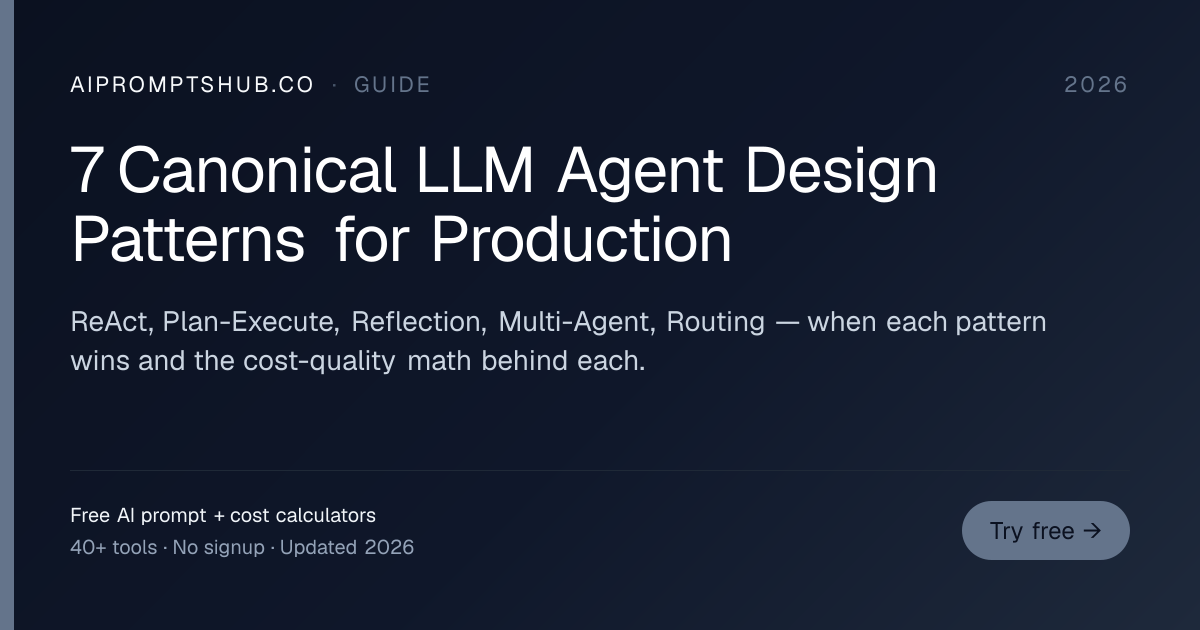 The 7 Canonical LLM Agent Design Patterns (2026 Production Reference ...